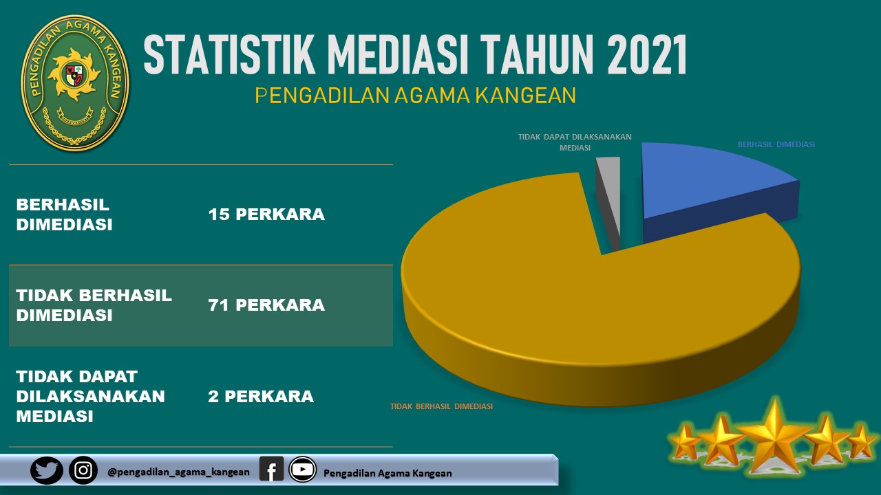 Statistik Mediasi